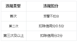 抖音关于箱包商品发布混淆信息行为的专项治理公告