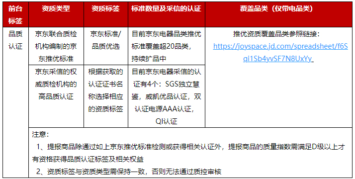京东品质认证是什么?京东电器品类品质认证的资质都有哪些? 京东品质认证是什么?京东电器品类品质认证的资质都有哪些?