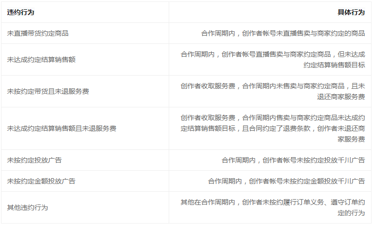 抖音电商修订《精选联盟合作订单管理规则》，新增信用分扣分场景细则