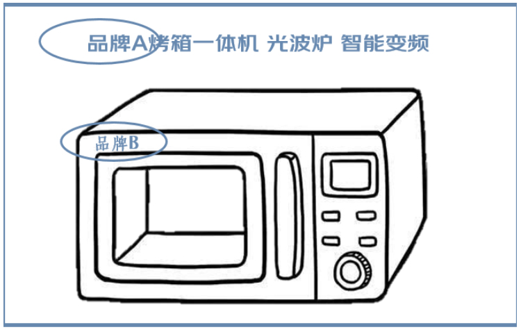 京东发布关于FCS供应商审核规则迭代公告通知
