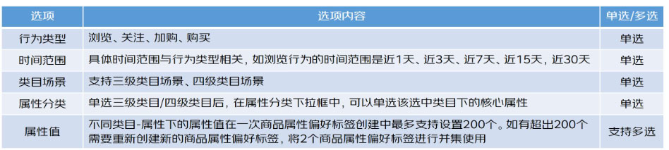 京东商品属性偏好标签如何设置？