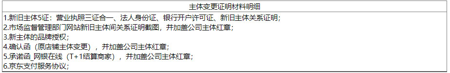 京东发布关于新增店铺经营主体变更规则