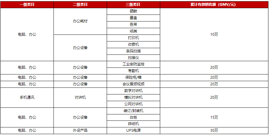 京东发布关于开放平台电脑办公、数码、手机通讯招商激励政策