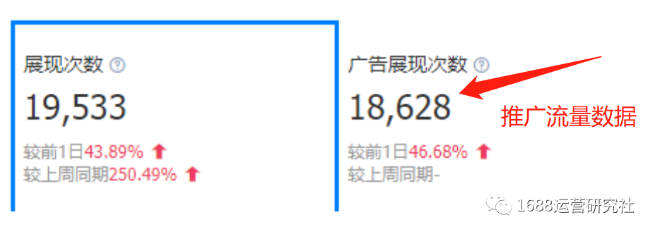 案例丨1688店铺付费流量占比那么高，运营怎么才能有效改善？