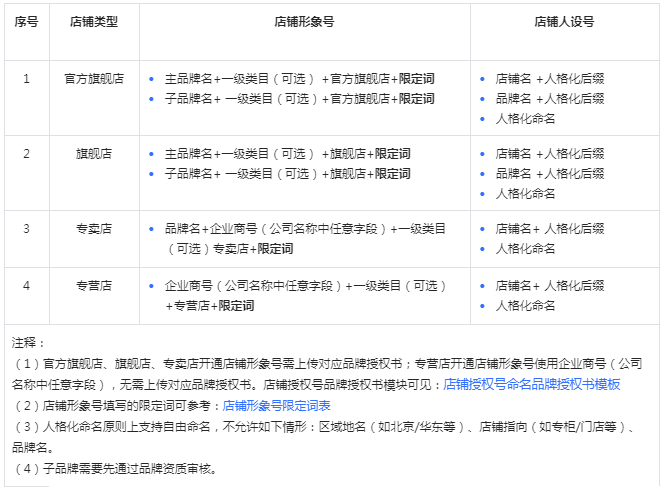 抖音店铺授权号类型与命名规范介绍
