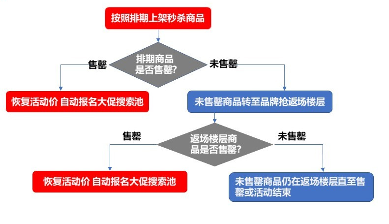 2021拼多多国庆大促全攻略，商家速看