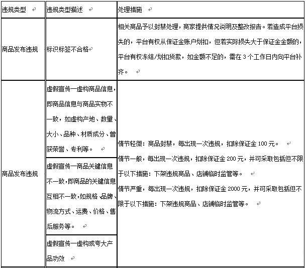 抖音全球购跨境商品违规处理及抽检流程