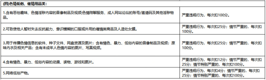京东发布关于违禁商品及信息专项清理通知