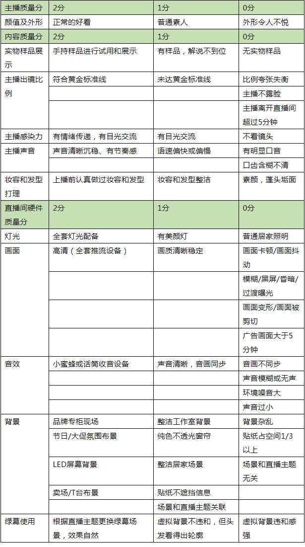 2022年京东直播专业技能主播招募令 2022年京东直播专业技能主播招募令