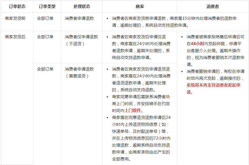 抖音发布关于新增【抖音电商超市】小时达交易履约规范