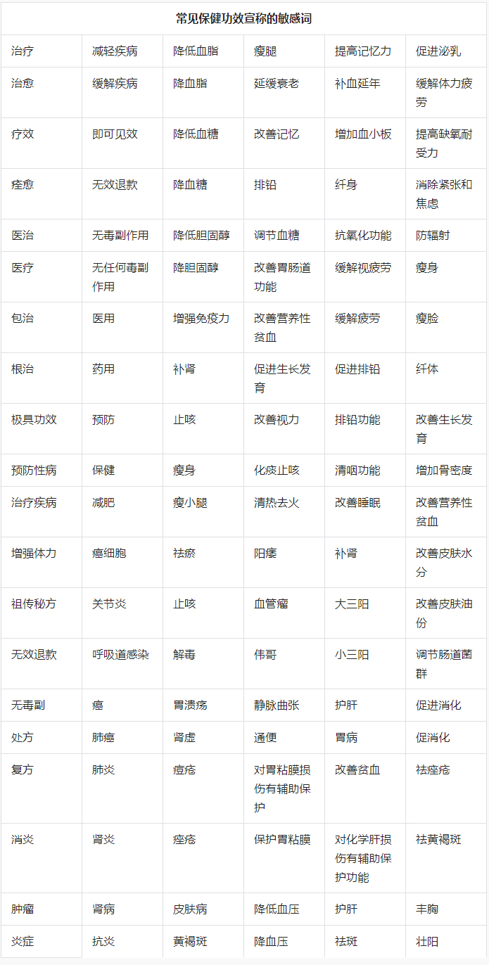 抖音发布关于抖音电商超市小时达新增商品信息发布规范的通知