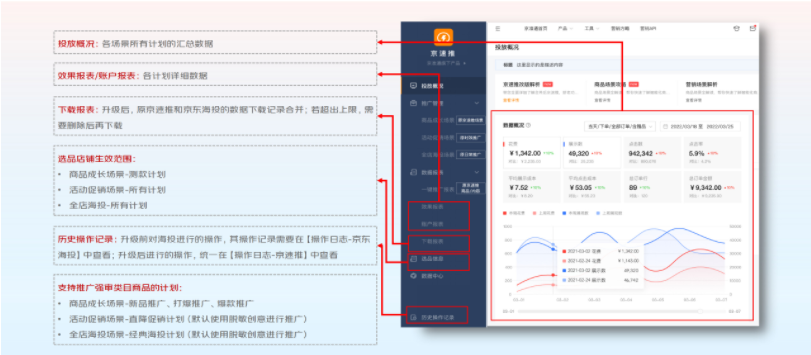 京东海投&京速推产品线合并说明