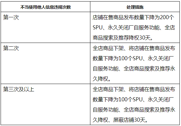 关于京东新规则《不当使用他人信息》解读
