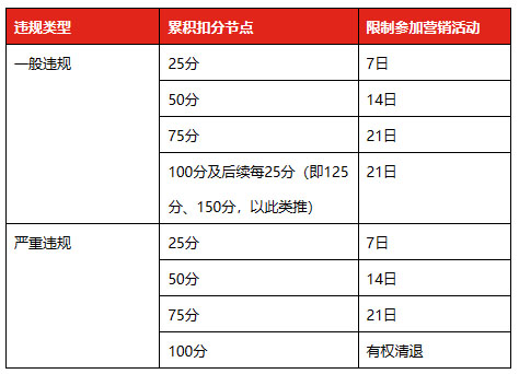 2023京东3·8节活动开启招商玩法及规则介绍