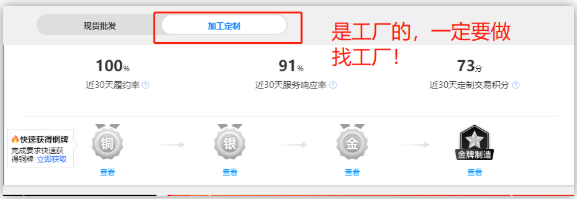 最全面的1688店铺运营诊断的逻辑思维，你在做吗？