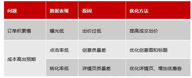 拼多多推广搜索oCPX使用建议，一起来看看！