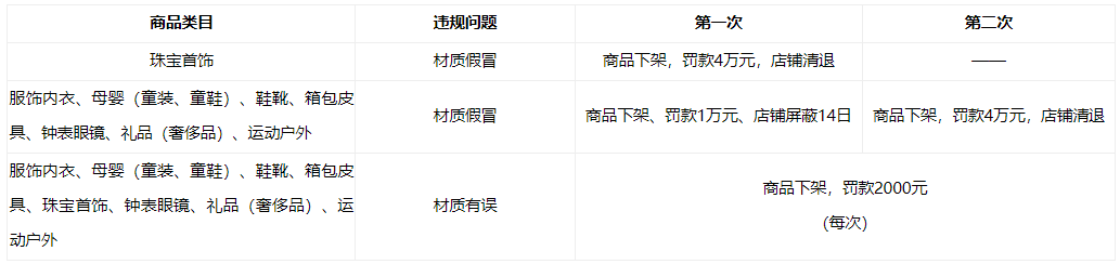 京东开放平台开展材质专项治理工作