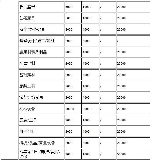 抖音小店功能–货到付款