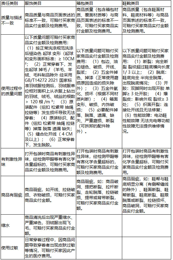 京东退换随心有哪些服务？商家怎么赔付？