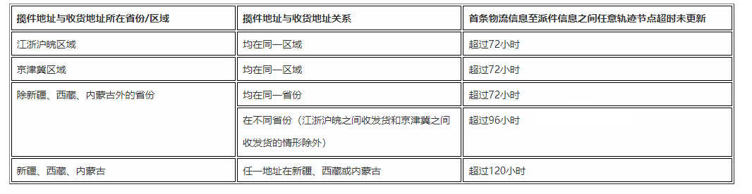 拼多多双十二期间商家发货规则速看