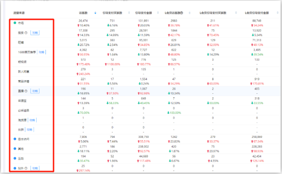 最全面的1688店铺运营诊断的逻辑思维，你在做吗？