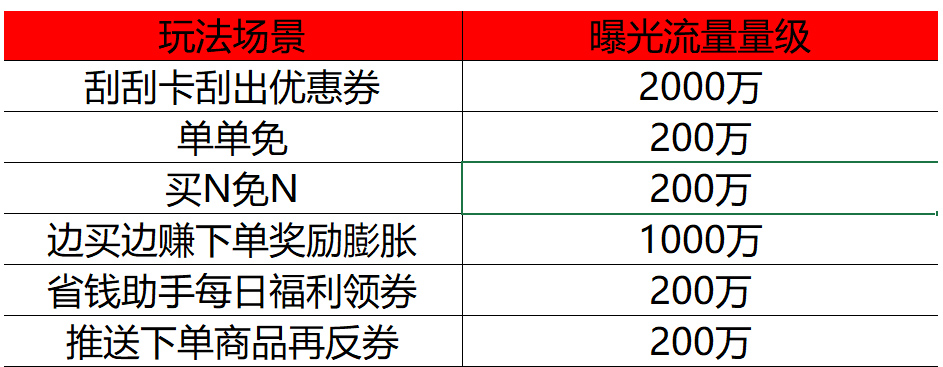拼多多领券中心品类券新玩法：领券中心【5元】【品类券】报名中，来看流程