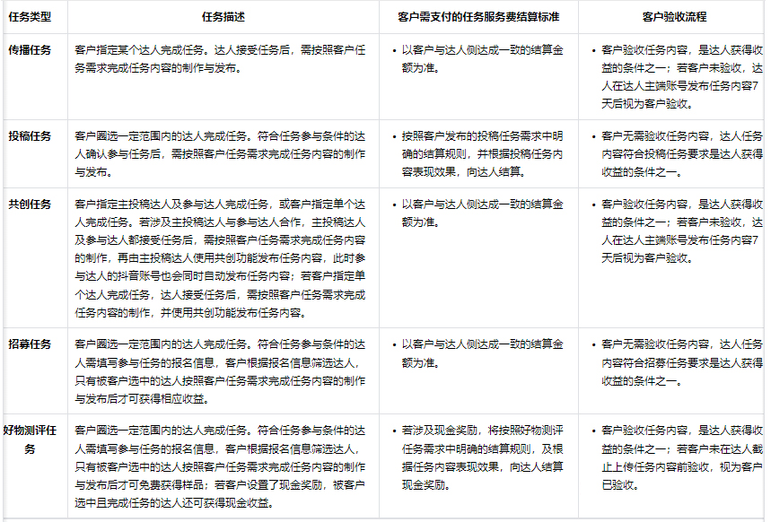 抖音制定星图结算管理规则，明确费用结算标准