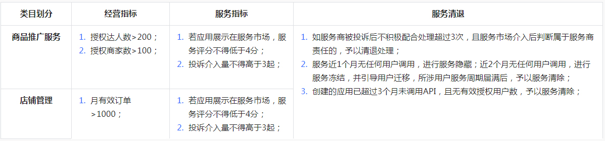 抖音发布关于新增《商家联盟推广类目管理规范》的通知