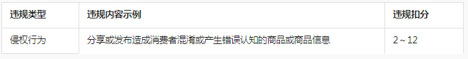 抖音发布关于酒类“混淆信息”行为的专项治理公告通知