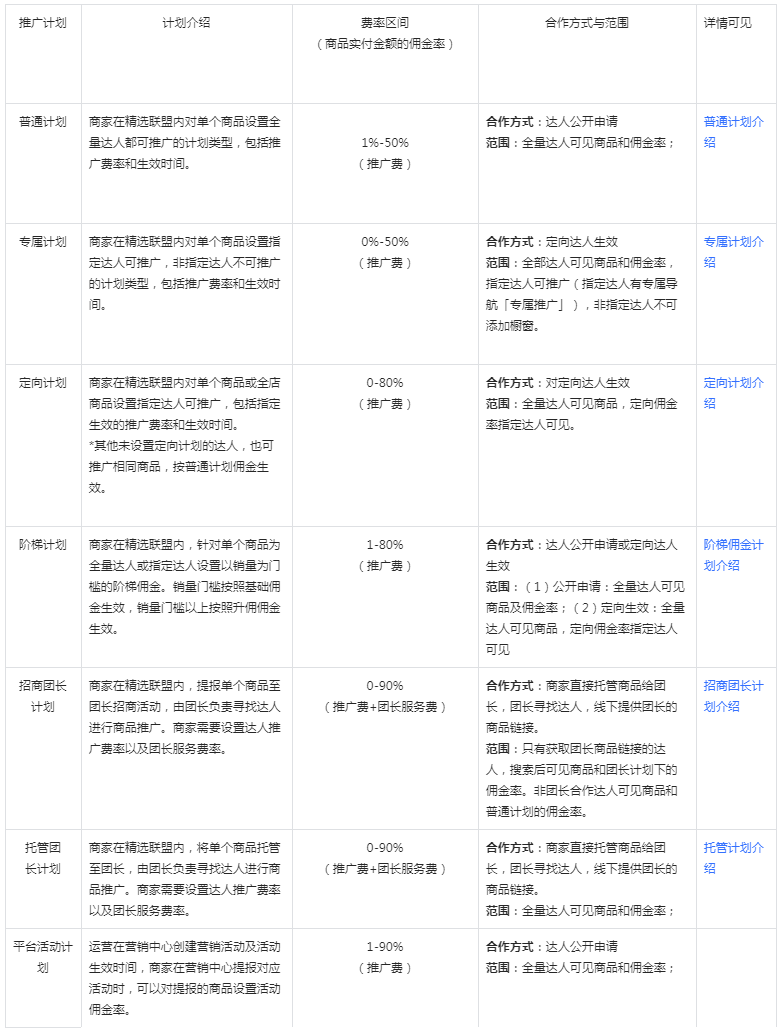 抖音制定精选联盟推广费/服务费结算说明，详情速看