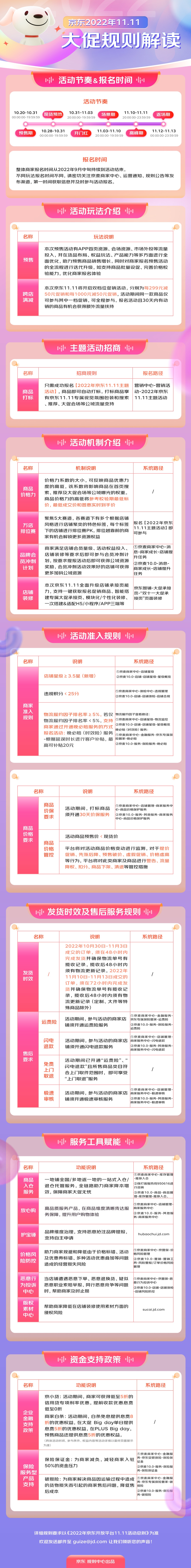 2022年京东11.11活动报名开启，将开启双档位促销活动