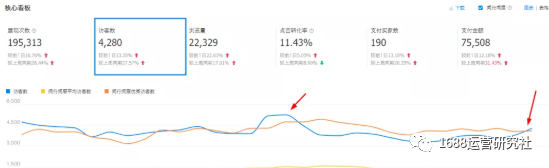 最新1688店铺权重因子分，到底该怎么运营才有效？