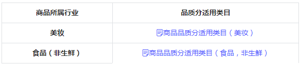 抖音修订商品品质分规范，将于8月25日生效