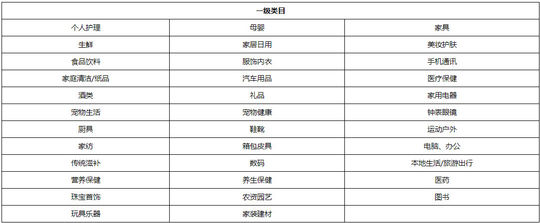 京东发布关于超市ICON管理规则