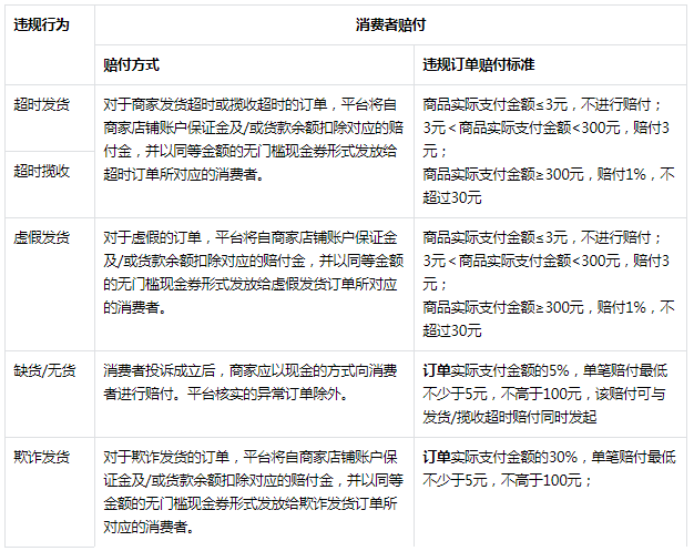 抖音新增商家发货行为管理规则，详情速看