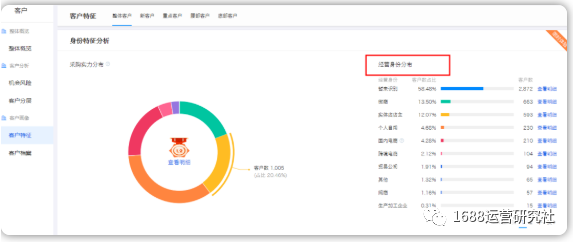 秘籍丨这些运营技巧，快速提升1688店铺转化率！