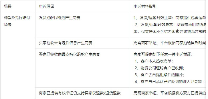 抖音《抖店商家申诉规则》更新公示，3月31日生效