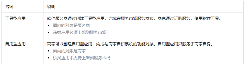 抖音发布新增抖店开放平台技术服务费优惠规则