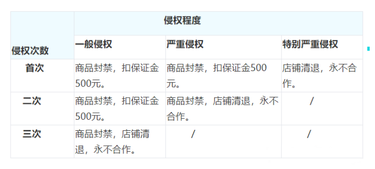 抖音平台商家侵犯知识产权如何处罚?抖音知识产权侵权计算逻辑 抖音平台商家侵犯知识产权如何处罚?抖音知识产权侵权计算逻辑