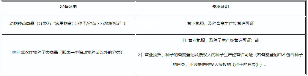 拼多多调整农用物资市场准入条件，12月14日生效