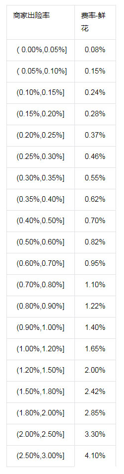 抖音新增《“开箱无忧”服务规范》