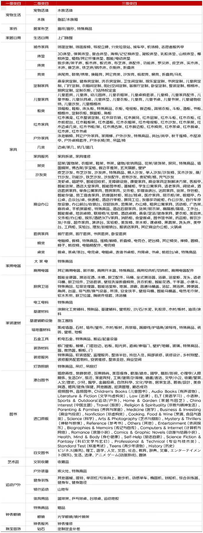 京东发布关于店铺星级物流因子订单考核范围调整公告