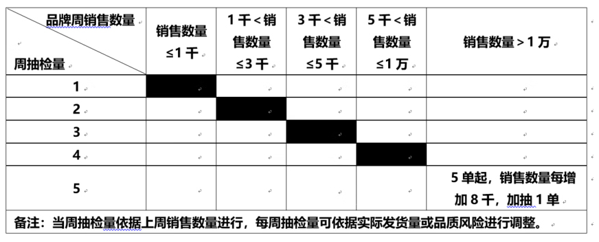 关于京东新增《京东开放平台大闸蟹行业管理规范》的通知