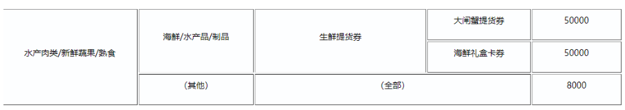 拼多多食品/水果生鲜入驻&上架商品有哪些特殊要求？