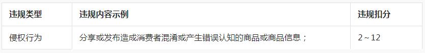 抖音关于珠宝类“混淆信息”行为的专项治理公告