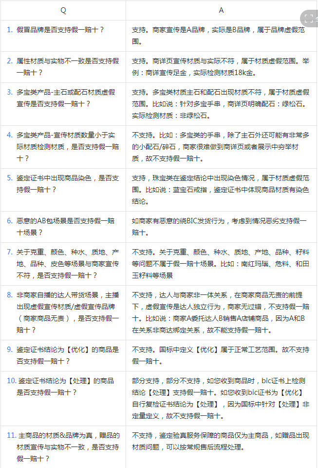 抖音规则解读—【鉴定验真】