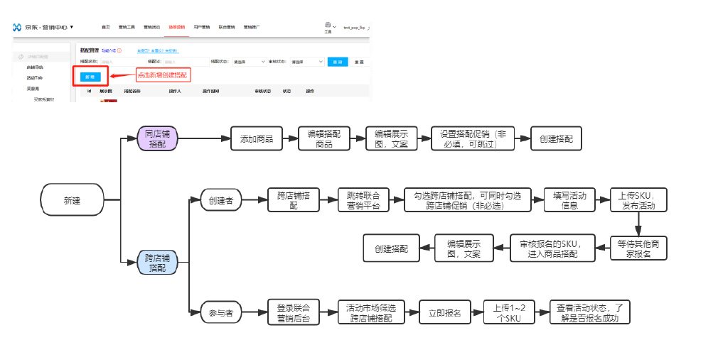 京东商家【搭配购】如何设置？