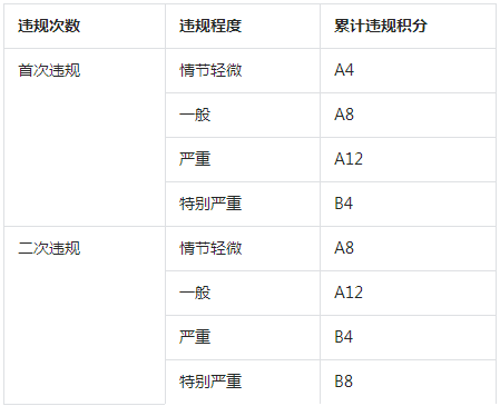 抖音修订商家违规行为管理总则 抖音修订商家违规行为管理总则