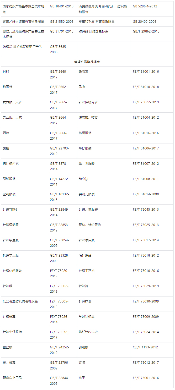 抖音调整商家服装鞋包行业商品发布实施细则，来看详情