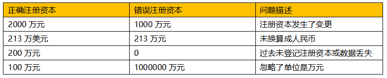 京东发布关于公司资质检查更新公告